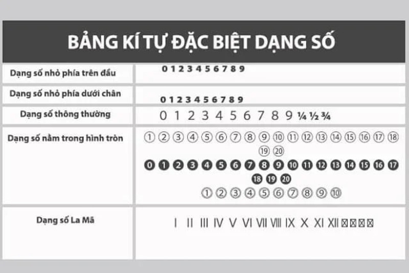 Kí tự dạng chữ, số cách điệu độc đáo
