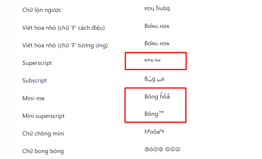 Các kí tự chữ nhỏ trên đầu thể hiện sự khác biệt