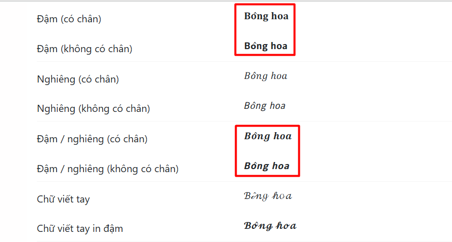 Các kí tự chữ nhỏ in đậm thể hiện tính cách mạnh mẽ